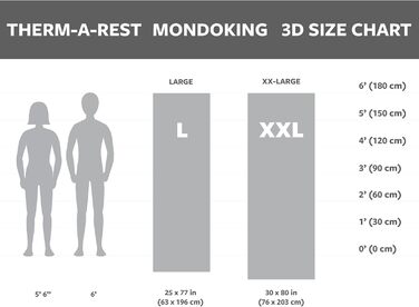 Самонадувний кемпінговий матрац Therm-a-Rest MondoKing 3D XXL (203 x 76 см), Marine Blue, з сумкою для зберігання