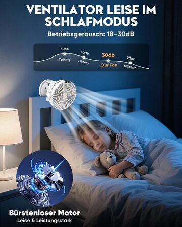 Портативний USB вентилятор COZII Mini з LED-дисплеєм, 5 швидкостей, 720° поворот. Для дому, офісу, дитячого візочка. Білий