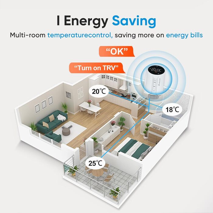 SALCAR Розумний термостат для радіатора WiFi, сумісний з Alexa та Google Home, програмований, Tuya Smart, 3 шт.