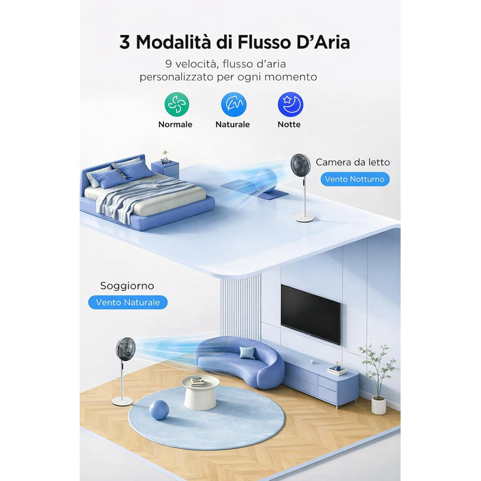 Вентилятор підлоговий Midea Leiser FS35-26XRDSE(BW) DC мотор, 8 лопатей, 9 швидкостей, коливання 85°, таймер 9 год, регульована висота