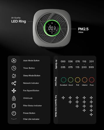 Розумний очищувач повітря Airversa Smart HomeKit AP2 для приміщень до 100 м², фільтрація PM2.5 99,99%, Thread, Siri, App, нічний режим 23 дБ, захист від дітей, білий