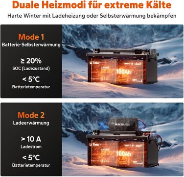 LiFePO4 акумулятор LiTime 12V 100Ah H190 з Bluetooth для кемпінгу та будинків на колесах, літієва батарея