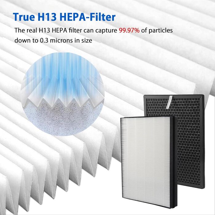 Комплект фільтрів для очищувача повітря Philips (True HEPA та вугільний), сумісний з моделями FY3432/10, FY3433/10, AC3256/10, AC3259/10, AC4550/10