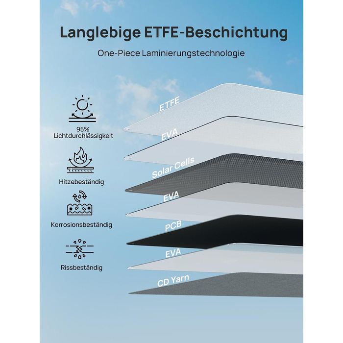 Складана сонячна панель ECO-WORTHY 200Вт з ETFE-покриттям для портативних електростанцій
