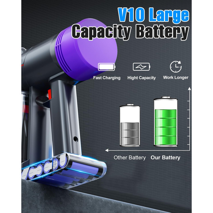 Акумулятор для пилососа Dyson V10 (Powtree) + фільтр та гвинти - 6.0Ah, сірий