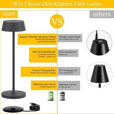 Klighten Диммовані LED акумуляторні настільні лампи, 2 шт, алюмінієві, сенсорне керування, IP54, для спальні та ресторану, тепле світло 3000K, антрацит, USB зарядка
