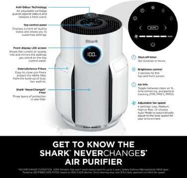 Очищувач повітря Shark NeverChange5 HP150UK для дому та спальні, площею до 60 м², HEPA-фільтр на 5 років, видалення 99,97% алергенів, пилу та пилку