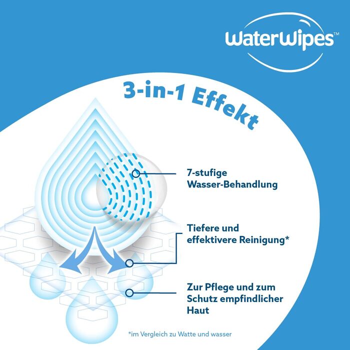 Дитячі вологі серветки WaterWipes Original, 99.9% води, гіпоалергенні, без віддушок, 1080 шт (18 пачок по 60 шт)