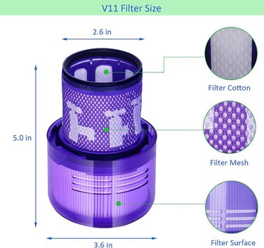 Комплект з 4 фільтрів Laukowind для пилососа Dyson V12, багаторазові миючі фільтри для Dyson V12 Detect Absolute Extra, Total Clean, Fluffy, заміна 971517-01