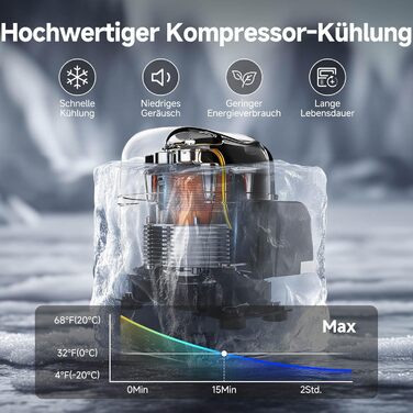 Автомобільний компресорний холодильник AAOBOSI з Wi-Fi, LED підсвіткою, -20°C/+20°C, 12/24V/220V, на колесах для авто, кемпінгу, подорожей