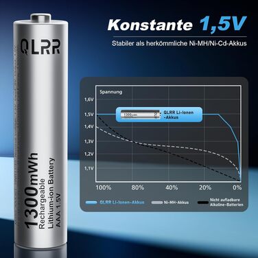 Набір акумуляторів AAA (LR03) 1.5V 1300mWh з зарядним пристроєм, 12 шт.