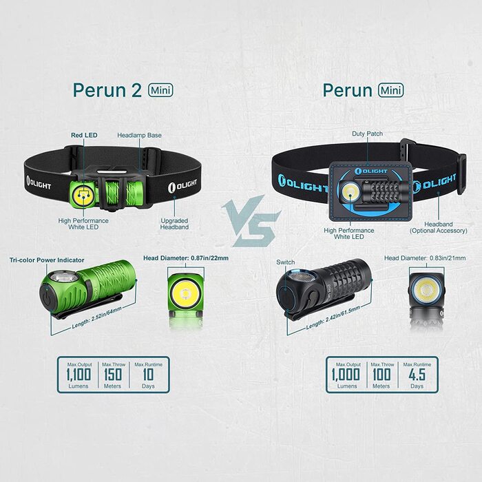 Налобний ліхтар OLIGHT Perun 2 Mini LED 1100 люмен, 150 м, USB-заряджання, водонепроникний, 5 режимів, червоне світло, для кемпінгу та екстрених ситуацій, синій, холодне біле світло