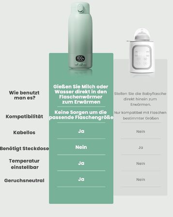 Портативний підігрівач для дитячих пляшечок 100W, бездротовий USB-C, сталь 316L, 500 мл, BPA-free, світло-зелений