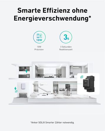 Anker SOLIX E1600 Pro: Портативна електростанція з сонячними панелями (1600 Wh, 890 Вт) + кріплення для балкону