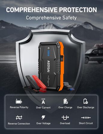 Powerbank Starthilfe AstroAI B8 для автомобіля: 1500A, 7.0L бензин/5.5L дизель, QC 3.0 USB, LED, 12V