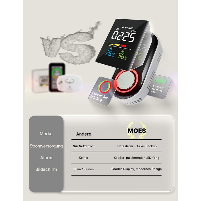 Детектор чадного газу (CO) MOES для розетки, 3-в-1, акумулятор 1000mAh, білий