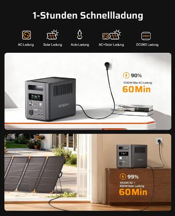Портативна зарядна станція AFERIY 1800W 1024Wh LiFePO4, сонячний генератор з швидкою зарядкою 1 год, ДБЖ <10мс, 9 виходів, чиста синусоїда 230V, керування через додаток, для кемпінгу та дому