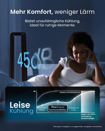 Pro Breeze Вентилятор без лопатей 101 см з LED дисплеєм та пультом - вежа, 6 швидкостей, 5 режимів, автоколивання 60°, таймер 7 годин, Smart App, чорний