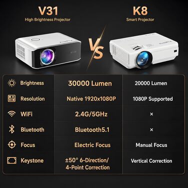 Проектор Smart Mini Beamer 4K XuanPad 28000 Люмен з автофокусом TOF, трапецеїдальною корекцією, WiFi 6, Bluetooth, для дому/вулиці (білий)
