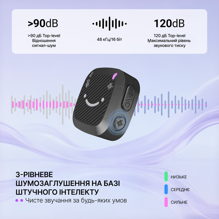 Безпровідний петличний мікрофон Fifine M12