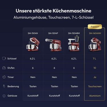 Планетарний міксер Küchenmaschine 1800W з чашею з нержавіючої сталі 7л, тістоміс для хліба та піци, 10 швидкостей з таймером, набір насадок та захисним екраном (Червоний)