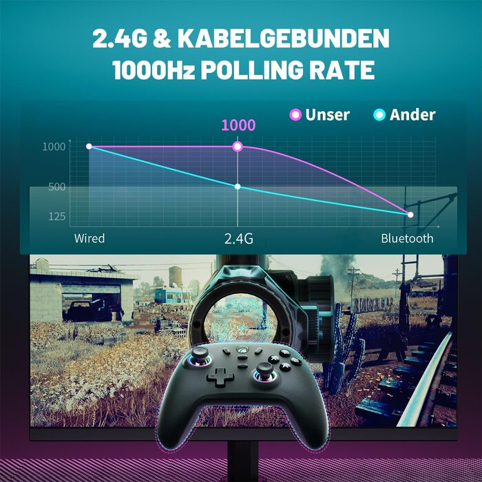 Ігровий бездротовий контролер ECHTPower для PC, Switch, Steam Deck, Android, iOS — RGB-підсвітка, Hall-джойстики, Turbo, вібрація, акумулятор 800mAh, чорний