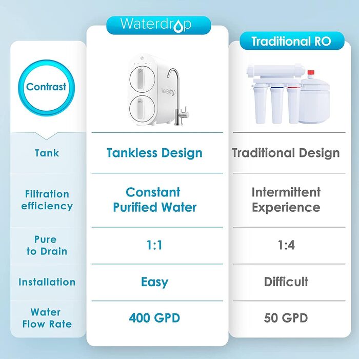 Waterdrop G2P600 Система фільтрації води зворотного осмосу, 8000 літрів, очищення 2:1, без баку, пом'якшувач води RO під мийку