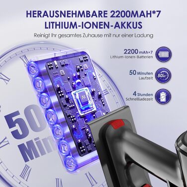 Акумуляторний пилосос бездротовий 45000 Па з сенсорним екраном, 50 хв роботи, контейнер 1.6 л, фільтр H13 HEPA, анти-заплутуюча щітка для підлоги/килима/шерсті тварин, фіолетовий