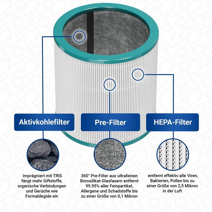 HEPA фільтр VIOKS для очищувачів повітря Dyson Pure Cool TP02/TP03/AM11 - 3 шт.