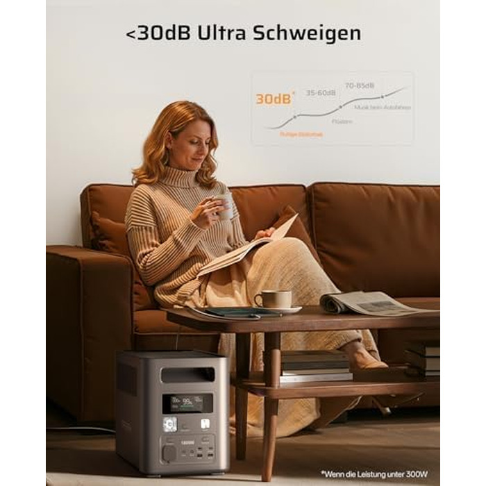 Портативна зарядна станція AFERIY 1800W 1024Wh LiFePO4, сонячний генератор з швидкою зарядкою 1 год, ДБЖ <10мс, 9 виходів, чиста синусоїда 230V, керування через додаток, для кемпінгу та дому