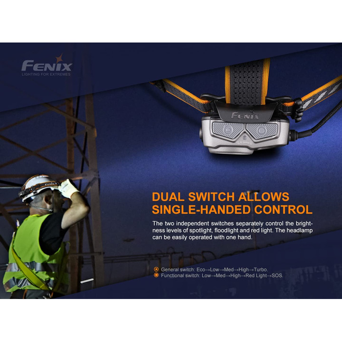 Налобний ліхтар Fenix HP25R V2.0 1600 люменів, акумулятор 21700, для туризму, риболовлі, пошуку та робіт