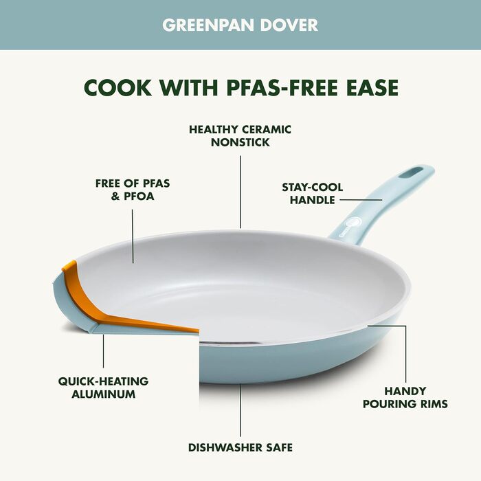 Набір сковорідок GreenPan Dover (20,3 см та 25,4 см), керамічне антипригарне покриття без PFAS, підходять для духовки та посудомийки, колір Blue Haze
