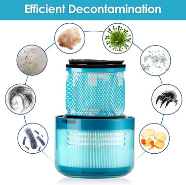 Набір з 3 змінних фільтрів для пилососа Dyson V15 Detect Complete, V15 Animal, V11 SV14, миючі та багаторазові, арт. 970013-02