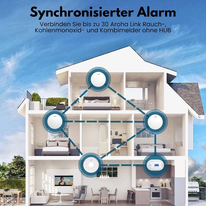 Розумний датчик чадного газу Aroha Smart Connect WLAN з підтримкою Tuya та Smart Life, батарея на 10 років, CO-детектор для Smart Home