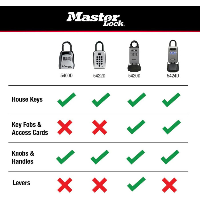 Сейф-бокс для ключів Master Lock 5415D Heavy Duty, цинковий, настінний (на 5 ключів)