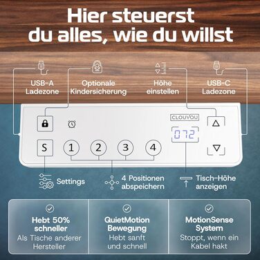 Електричний стіл CleverDesk для роботи 160x80 см, регульована висота, 2 USB, білий каркас, дерев'яна стільниця