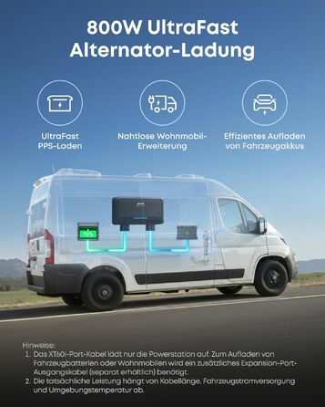 Портативна зарядна станція Anker SOLIX C2000 Gen 2 2048Вт·год, 2400Вт (пік 4000Вт) LiFePO4 сонячний генератор для кемпінгу та дому