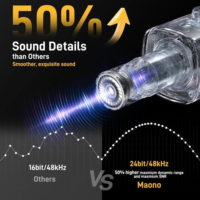MAONO XLR/USB ігровий динамічний мікрофон з RGB підсвіткою, шумозаглушенням, кнопкою вимкнення звуку та регулятором гучності для подкастів і стрімінгу, з настільною підставкою PD100X