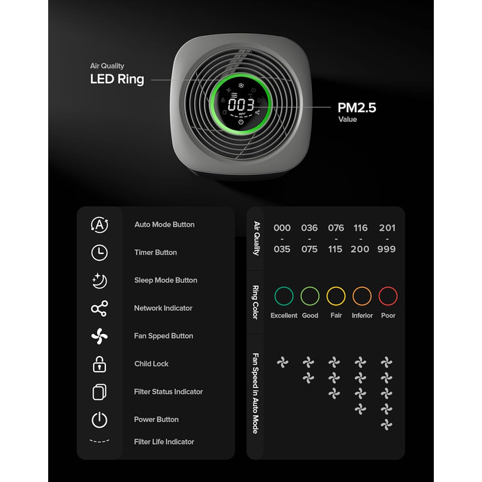 Розумний очищувач повітря Airversa Smart HomeKit AP2 для приміщень до 100 м², фільтрація PM2.5 99,99%, Thread, Siri, App, нічний режим 23 дБ, захист від дітей, білий