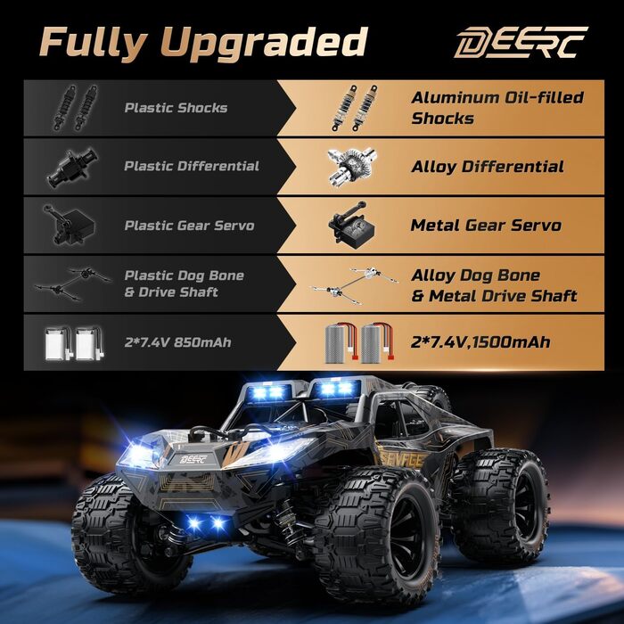Радіокерований позашляховик DEERC 1:14 40 км/год, RC-трак 4x4 2.4 ГГц з LED-фарами, 2 акумулятори, іграшка для хлопчиків