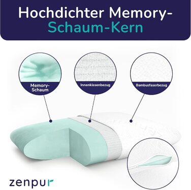 Подушка ортопедична для шиї ZenPur 40x60x13 см (2 шт) з піни Memory Foam - сертифікат Oeko-TEX
