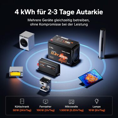 Літієва батарея LiTime LiFePO4 12V 100Ah H190 з Bluetooth для кемпінгу та автобудинків (1 шт, 12V320Ah Mini BT)
