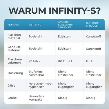 Сифон для газування води Luckymoose Infinity-S з нержавіючої сталі, сріблястий, з 2 пляшками по 1,25 л та гігієнічним знімним соплом