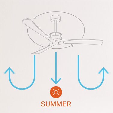 Вентилятор стельовий WINDLARGE XL з пультом, 152 см, 40 Вт, DC-мотор, 6 швидкостей, білий