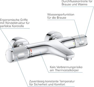 Змішувач для ванни Grohe Precision Feel з термостатом, водозберігаючий, хром, 34788000 Chrome Feel (безпека для дітей, запобіжник 38°C, антиковзні ручки)