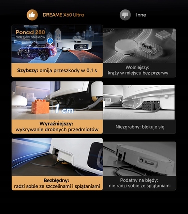 Робот-пилосос Dreame X60 Ultra, білий