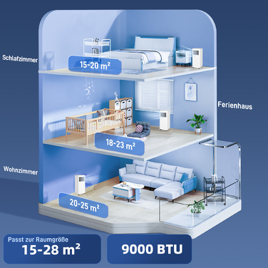 3-в-1 Кондиціонер, Вентилятор зі світлодіодним дисплеєм, Миючий фільтр, Таймер, Білий