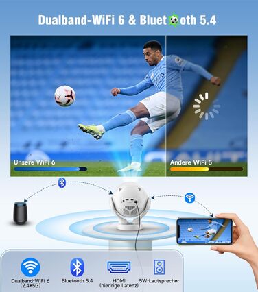 Magcubic Mini Beamer 4K/8K Android 14: Портативний проектор 1080P, 600 ANSI, WiFi 6, Bluetooth 5.4, Автофокус, 180° поворот, 12W динамік, для дому та вулиці (Білий)