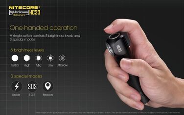 Ліхтарик налобний Nitecore HC33, чорний, універсальний розмір