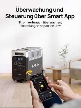 Портативна електростанція AFERIY, ємність 2048 Wh, номінальна потужність 2400 W